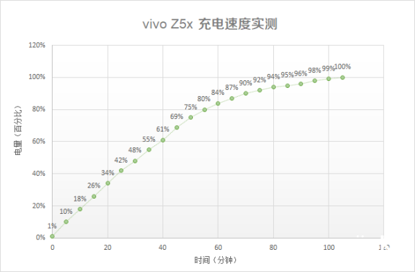 5000mAh电池+骁龙710 极具性价比的vivo Z5x首发评测