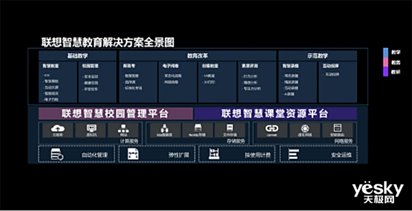如何布局云桌面市场?联想给出了答案