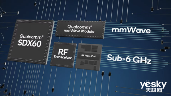第三代5G解决方案 高通X60细节科普
