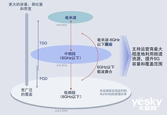 第三代5G解决方案 高通X60细节科普