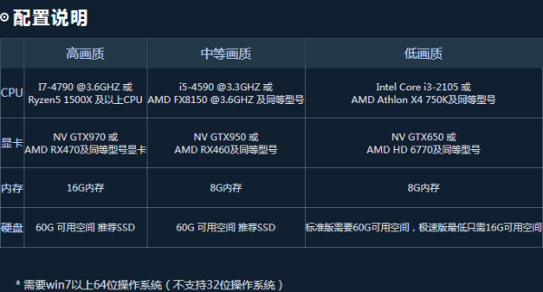 逆水寒对配置有什么要求?逆水寒配置要求介绍