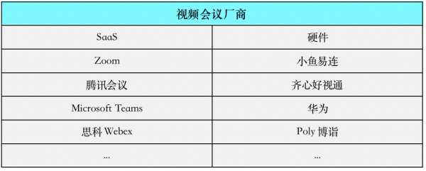 2021年企业协作行业盘点:打破外延,拥抱生态