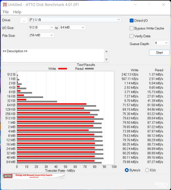 “历久弥新” 三星新款PRO Endurance MicroSD卡评测