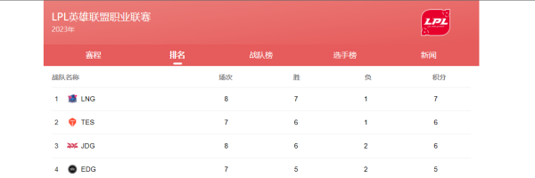 2023LPL英雄联盟春季赛直播在哪看_春季赛线下比赛门票在哪购买