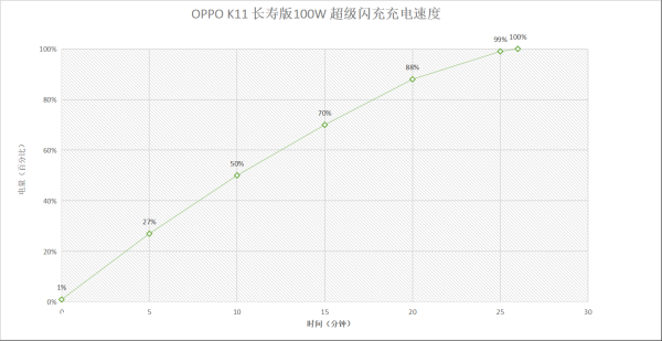 OPPO K11上手评测:揭开中端机新篇章,将旗舰影像体验值拉满