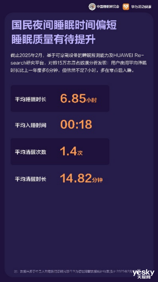 2025年睡眠健康管理首选华为手环10,“专业健康手环王”实至名归