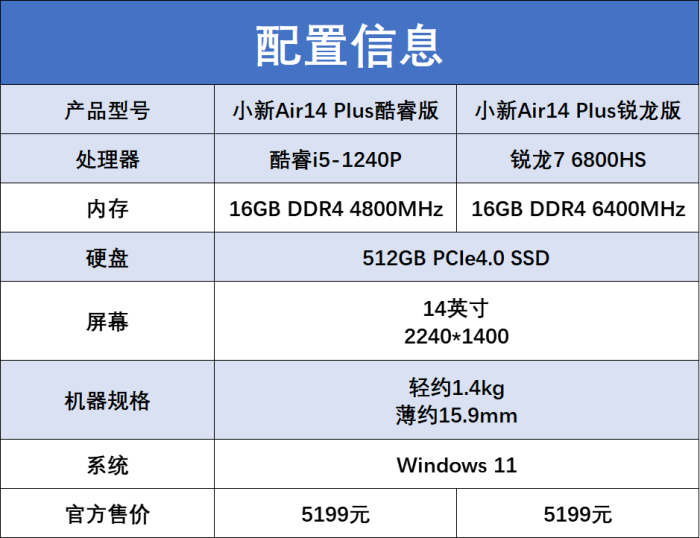 联想小新Air14 Plus双版本对比:酷睿i5生产力胜锐龙7,不插电酷睿更胜一筹