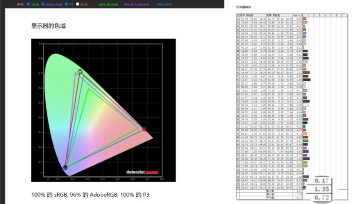 惠普星14 Pro评测:性能小怪兽表现全能,双十二值得冲!
