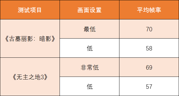 用核显居然能流畅玩《赛博朋克2077》?