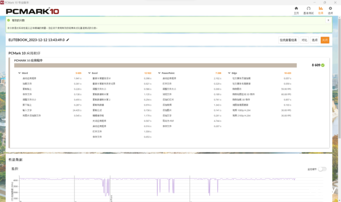 应对多元化办公需求和场景 酷睿i5-1350P和锐龙7 Pro 7840U商用本怎么选?