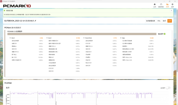 应对多元化办公需求和场景 酷睿i5-1350P和锐龙7 Pro 7840U商用本怎么选?