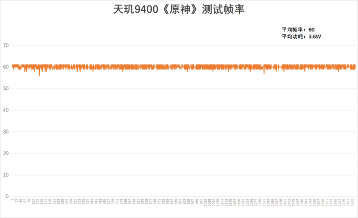 联发科天玑9400体验解析:性能功耗两手抓,深耕端侧生成式AI