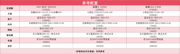 完胜友商旗舰处理器 锐龙7 9800X3D玩游戏真就这么强...