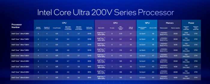 型号眼花缭乱? 一文带你认清三大厂商移动端处理器