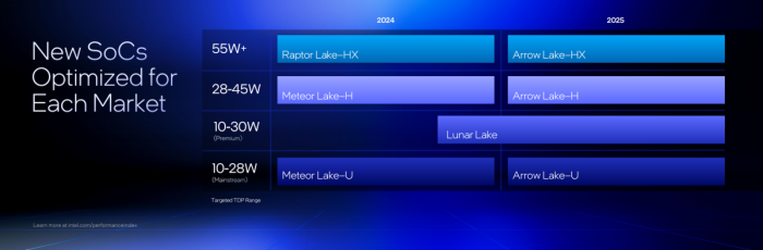 型号眼花缭乱? 一文带你认清三大厂商笔记本处理器