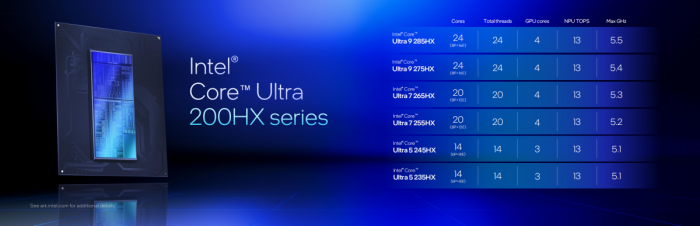 型号眼花缭乱? 一文带你认清三大厂商移动端处理器