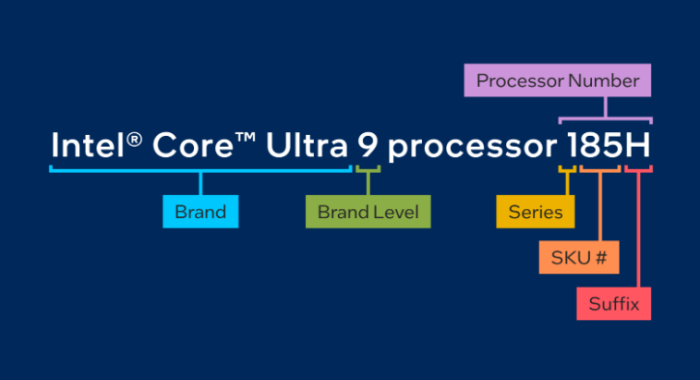 型号眼花缭乱? 一文带你认清三大厂商移动端处理器