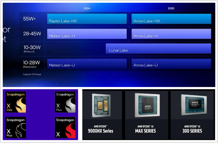 型号眼花缭乱? 一文带你认清三大厂商移动端处理器