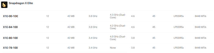 型号眼花缭乱? 一文带你认清三大厂商移动端处理器