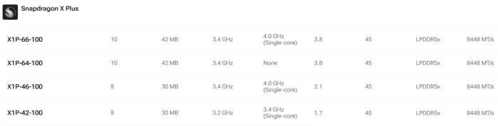 型号眼花缭乱? 一文带你认清三大厂商移动端处理器