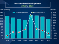 2023ƽԳͬ½10% ƻȻܣΪ30%