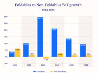 ƻ׿۵iPhoneӰ Ԥ2026۵ֻǽ30%