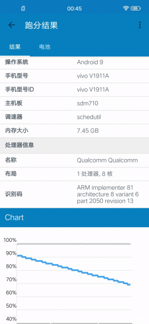 5000mAh+710 Լ۱ȵvivo Z5x׷