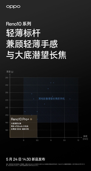 OPPO Reno10 ϵĺɫ࣬ᱡ־Լ