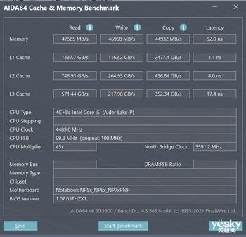 սT8Ϸ⣺12i5-12500H+RTX 3060ֵ!