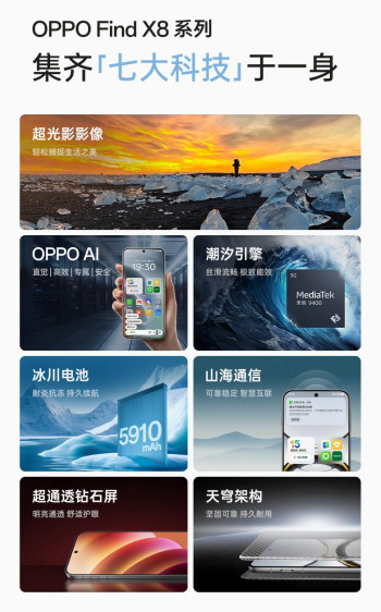 ֺʱOPPO Find X8ϵвּ3299Ԫ