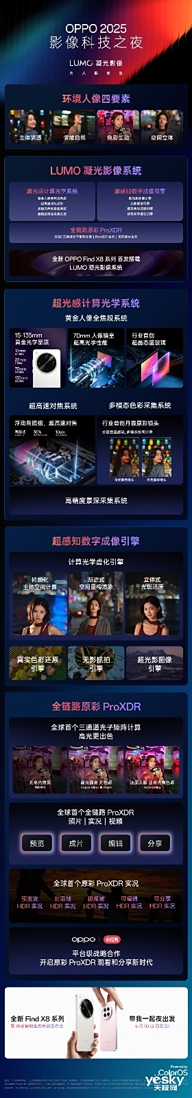 OPPO 410շȫԤȫFind X8ϵС콢Ӱ̬ȫ