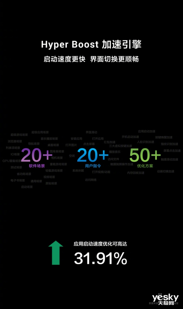 OPPO�����ߴ��������Ļ����Ͷ10������������