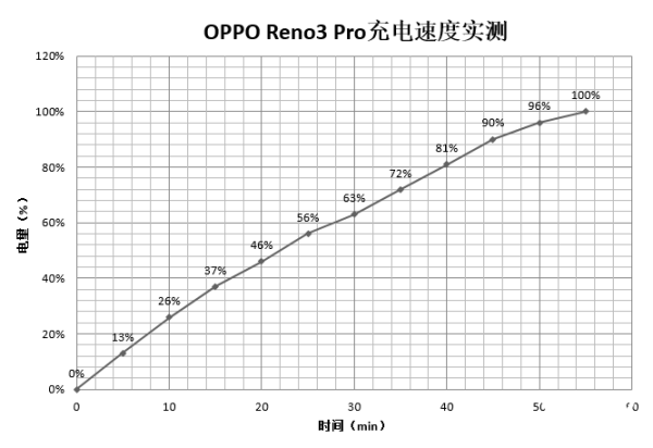 OPPO Reno3 Pro⣺5GʱƵֻ ProӰ