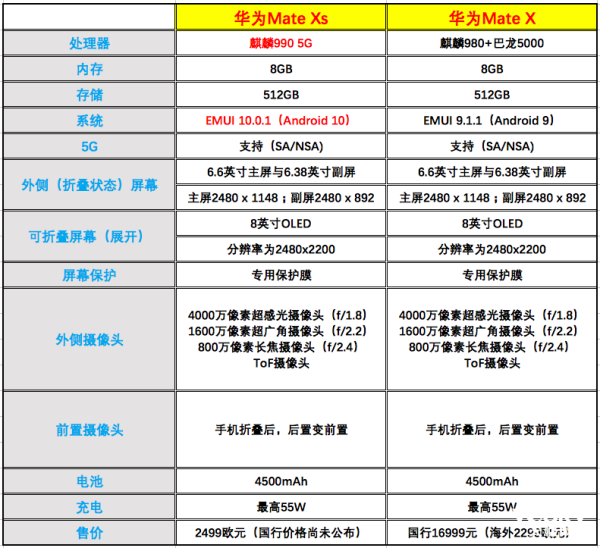 ΪMate XsԱMate XҪ5G뽻
