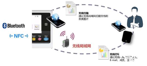 SMBֻ칫 Ῠܴbizhub C286iɫ๦ܸϻ