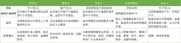 ������֮Σ����Ϊ��ת��֮���� ��ITӰ���й� 2020�й��Ƽ����г���չ���桷�ع���չ��