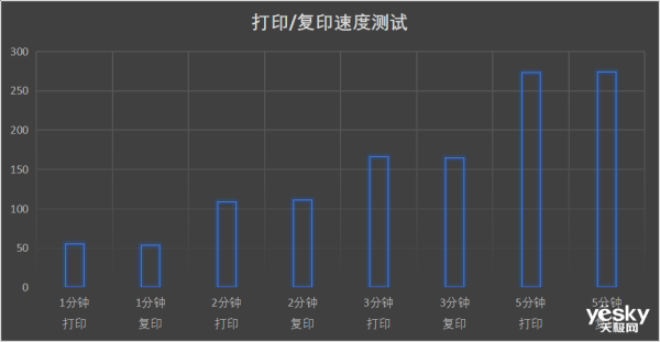 ֻ칫ɽ Ῠܴڰ׶๦ܸϻbizhub 550i