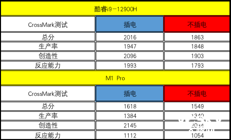 ΪMateBook 16sƻMacBook Proѡ˭i9M1 Proɳ20%