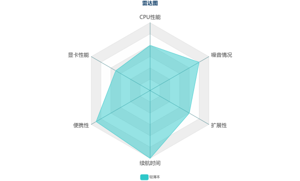 ˫ʮһ��̨�±ʼǱ� �������ѡ�Զ������