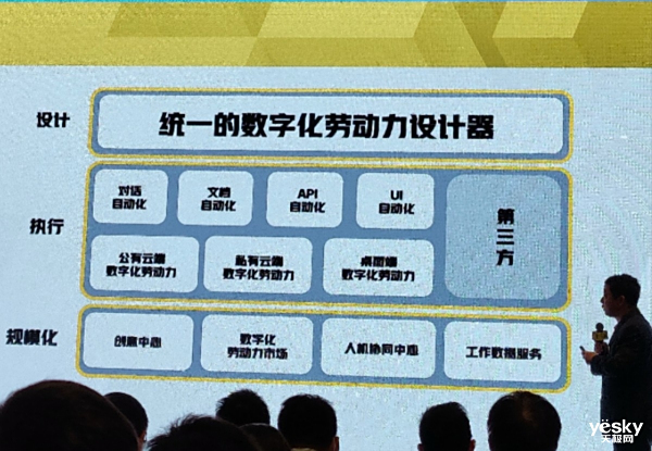 ЧAll in OneҲƼCEORPA+AIȫƷWESִϵͳ