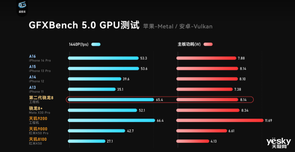 8 Gen 2ϸݳ¯GPUȭA169200