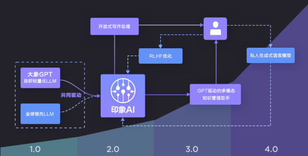 ӡʼǽҪChatGPT_ӡAI