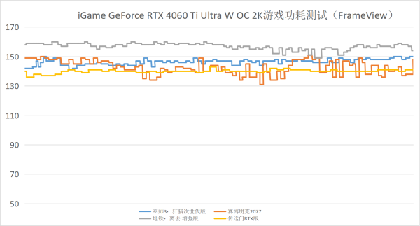 ż iGame GeForce RTX 4060 Ti Ultra W OC׷