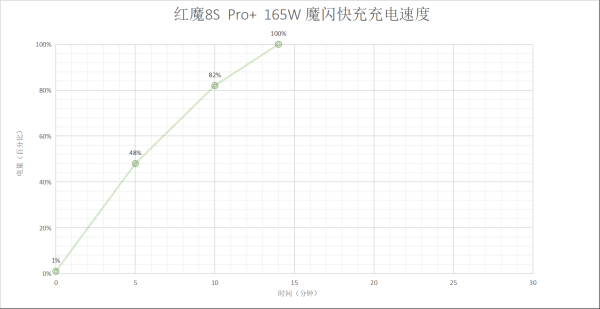 羺콢ħ8S Pro+⣺ܽһȫ
