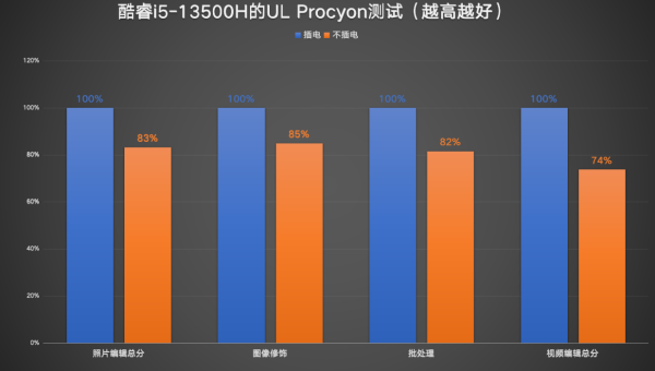 ׷���Ч�칫�ʹ��� Ӣ�ض����AMD������ѡ˭��