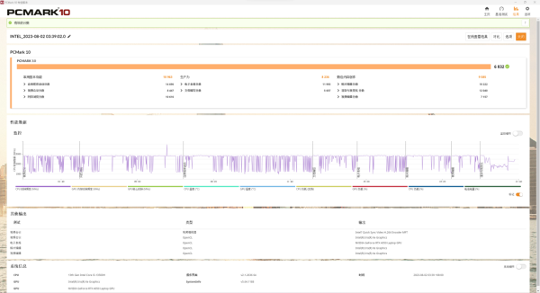 ׷���Ч�칫�ʹ��� Ӣ�ض����AMD������ѡ˭��