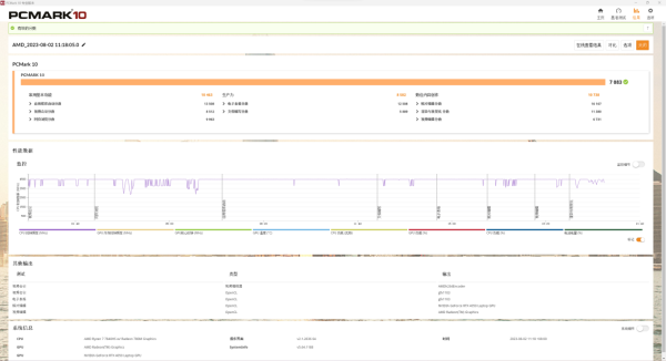 ׷���Ч�칫�ʹ��� Ӣ�ض����AMD������ѡ˭��