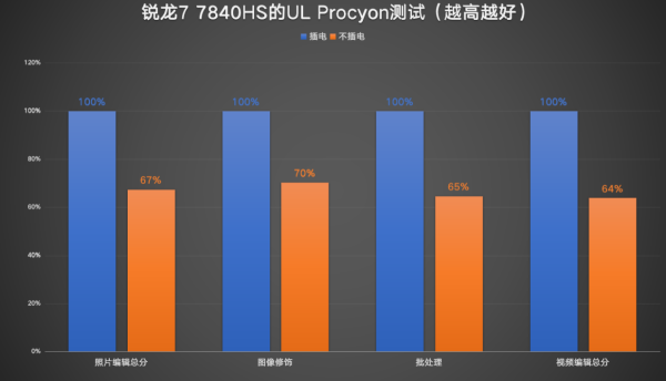 ׷���Ч�칫�ʹ��� Ӣ�ض����AMD������ѡ˭��