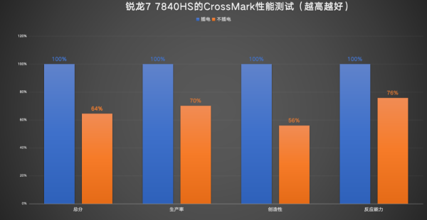 ׷���Ч�칫�ʹ��� Ӣ�ض����AMD������ѡ˭��