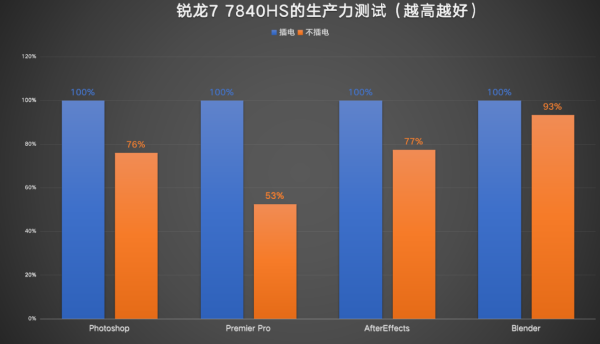 ׷���Ч�칫�ʹ��� Ӣ�ض����AMD������ѡ˭��